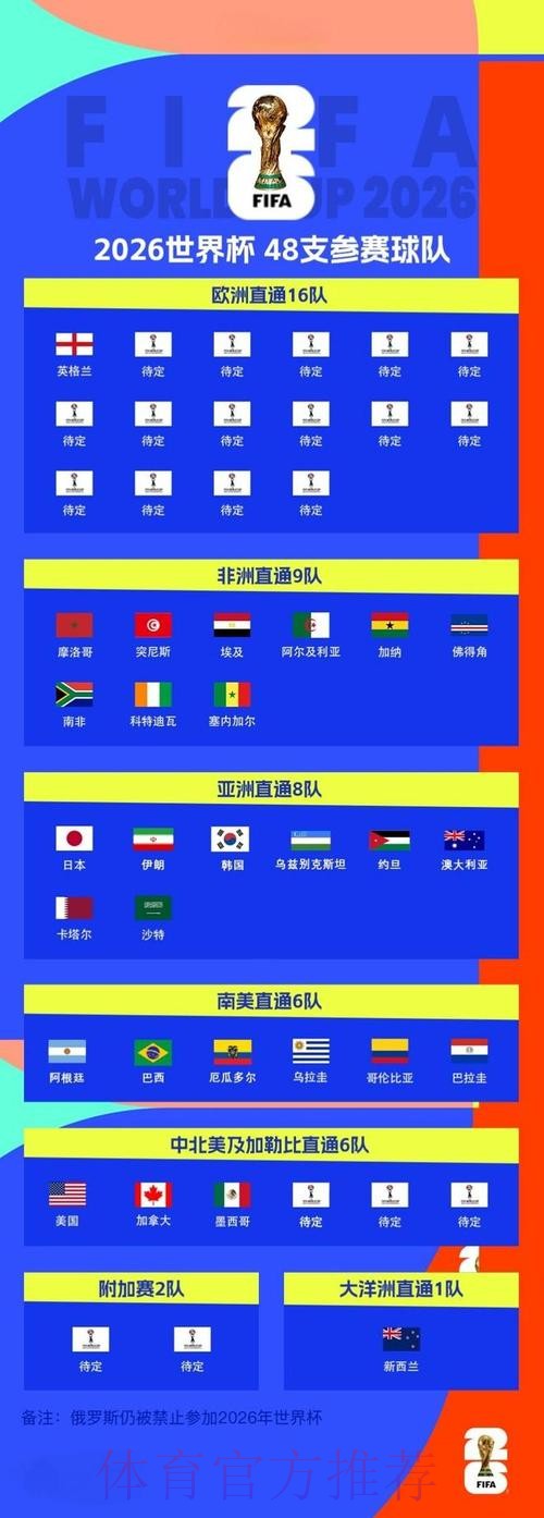 2026世界杯比分网页版官方